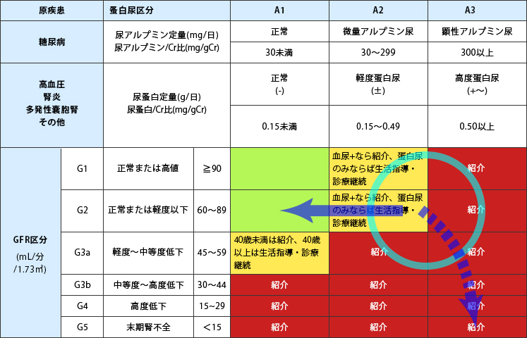 紹介基準